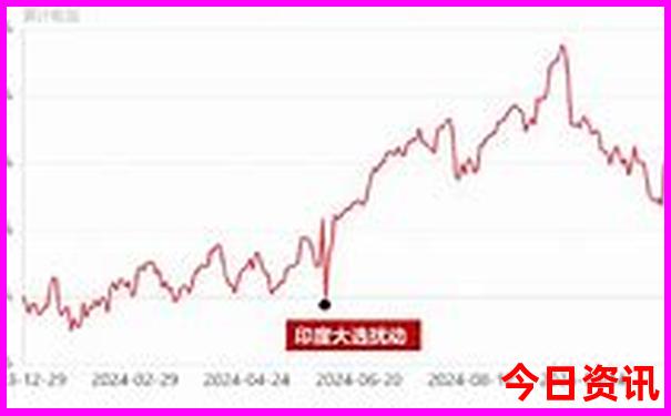 东港一日游最佳路线图