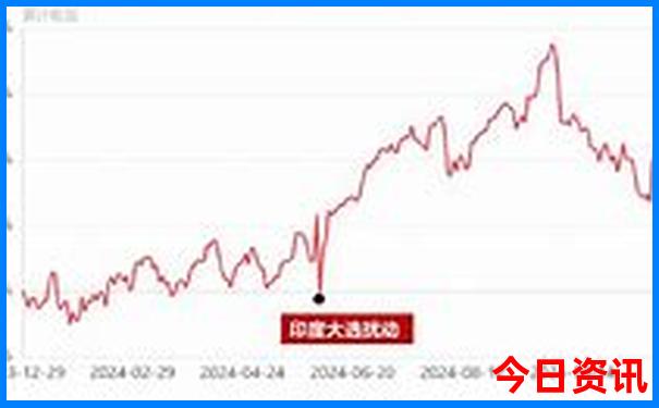 7月江浙沪旅游避暑